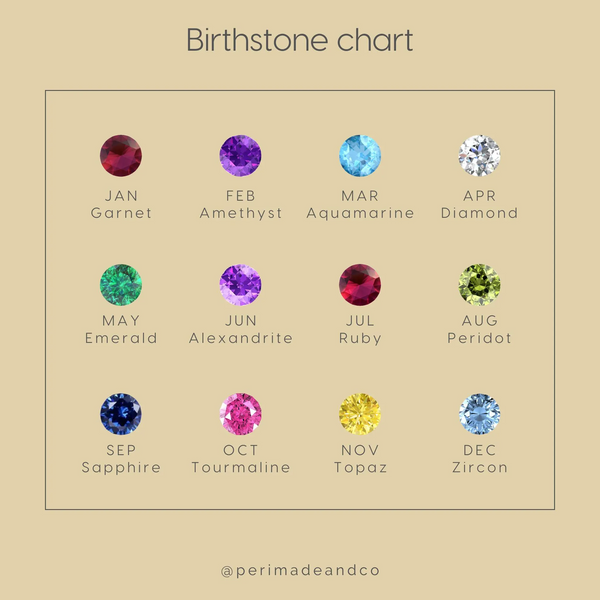 Custom Oval Birthstone Ring